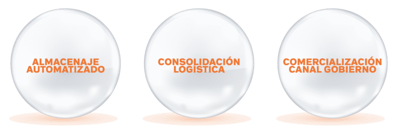 esferas de servicios brand and psuh